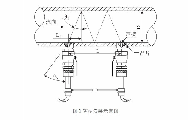 插入式超聲波流量計安裝方法 插入式超聲波流量計安裝方法